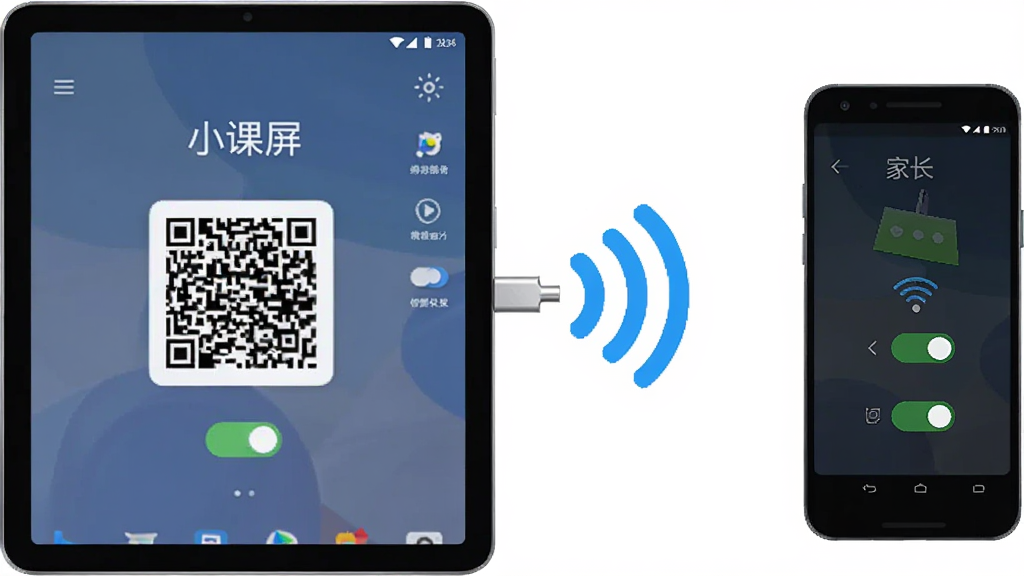 画面展示一部安卓平板和一部手机通过无线信号连接,平板屏幕显示“小课屏”设备端界面,手机屏幕显示家长端界面,布局采用左右分屏构图,风格为扁平化科技插画,细节包括绑定二维码、信号波纹、权限开关图标,画质清晰,干净,无多余元素