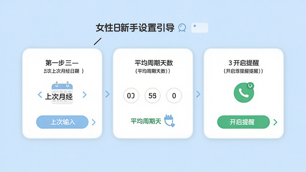 女生日历新手设置引导界面,手机屏幕展示三步设置流程,第一步输入上次月经日期,第二步选择平均周期天数,第三步开启提醒,背景为浅蓝色,布局分步卡片,风格简洁友好,细节清晰,画质高清,干净无多余元素
