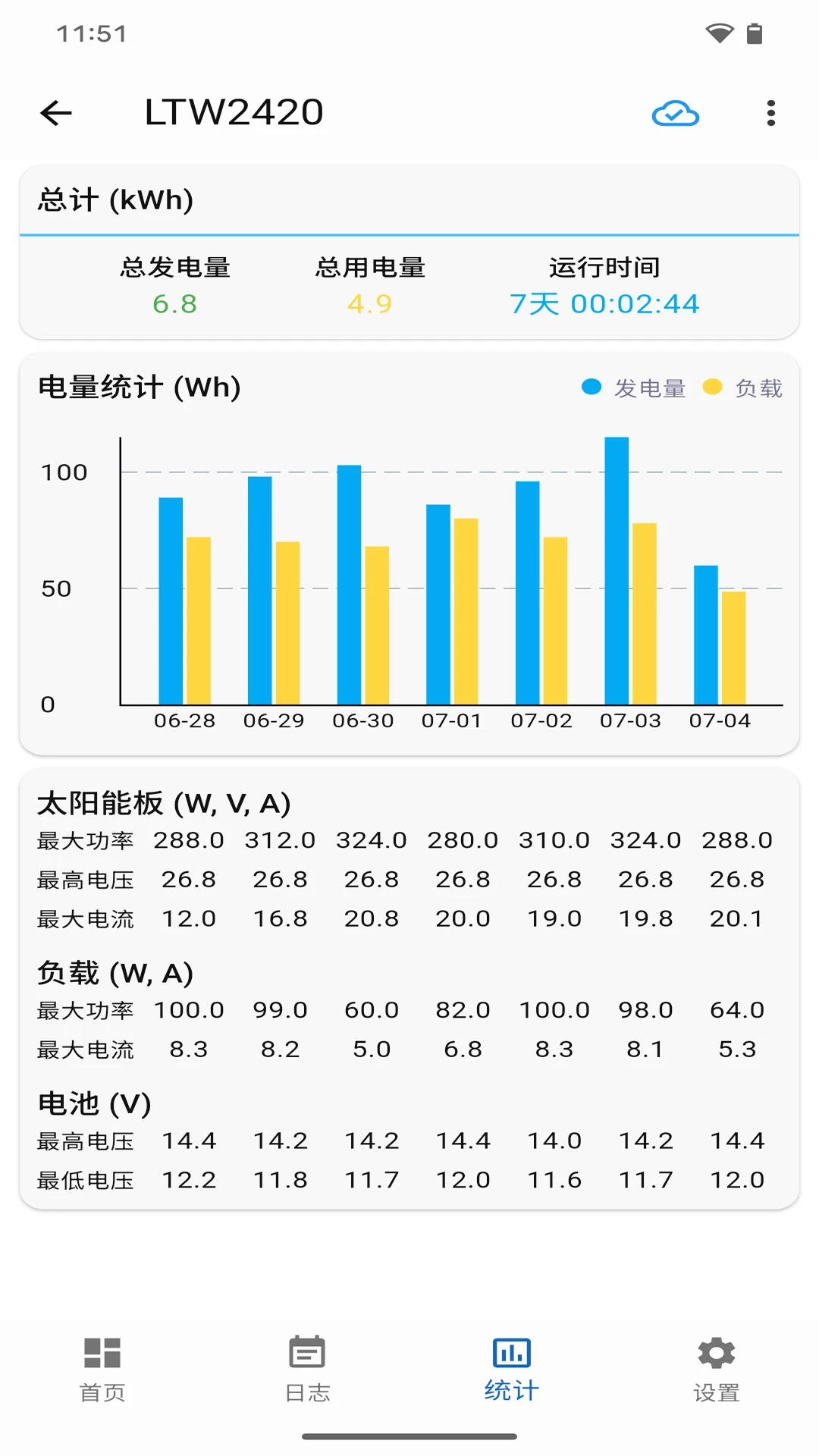 网优智电1.5.1 光伏运维管理