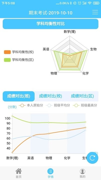 达美嘉教学诊断与质量监测平台官方学情报告成绩分析页面展示
