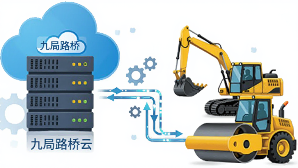主体为云端服务器与工程设备连接的示意图,布局为左侧服务器图标、右侧挖掘机与压路机图标,中间用数据线连接,排版横向展开,风格为简洁商务插画风,细节包含“九局路桥云”文字标签、数据流动箭头与齿轮元素,画质清晰,干净,无多余元素