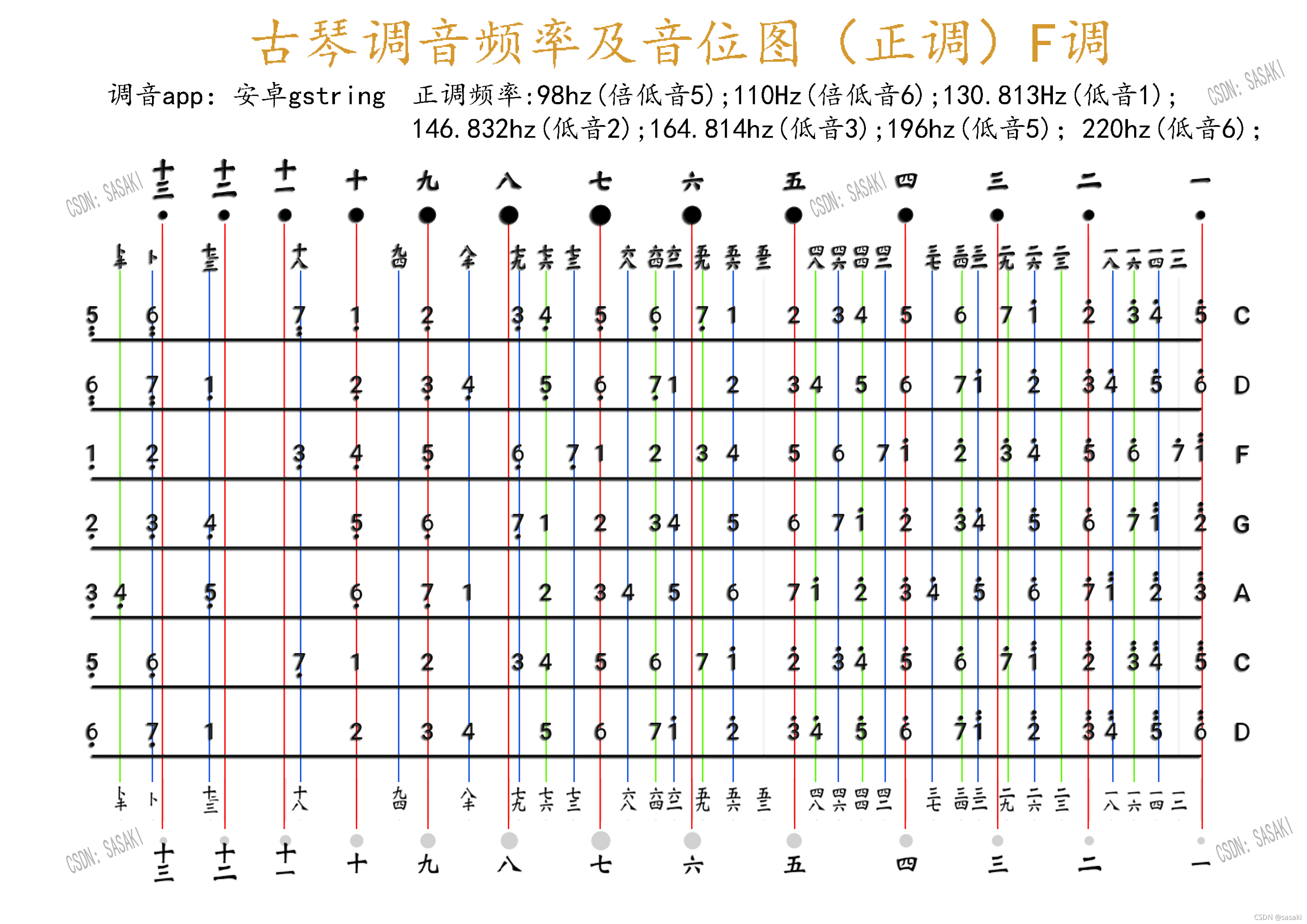古琴校音器 结合泛音调弦法演示古琴七弦标准音位图