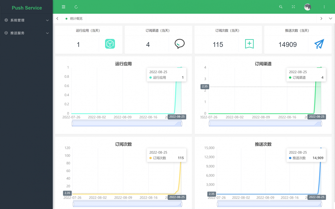 pushYou安卓版 推送管理界面 截图