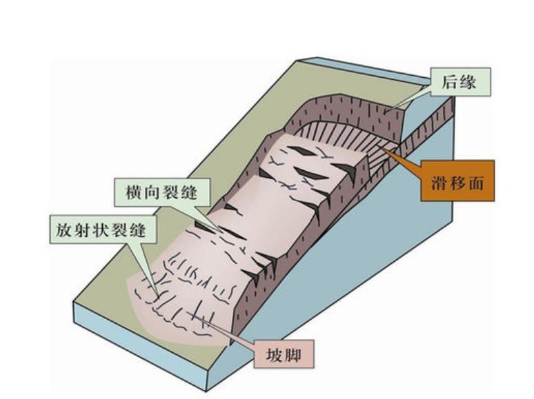 旅途管家安卓版 行程管理界面截图