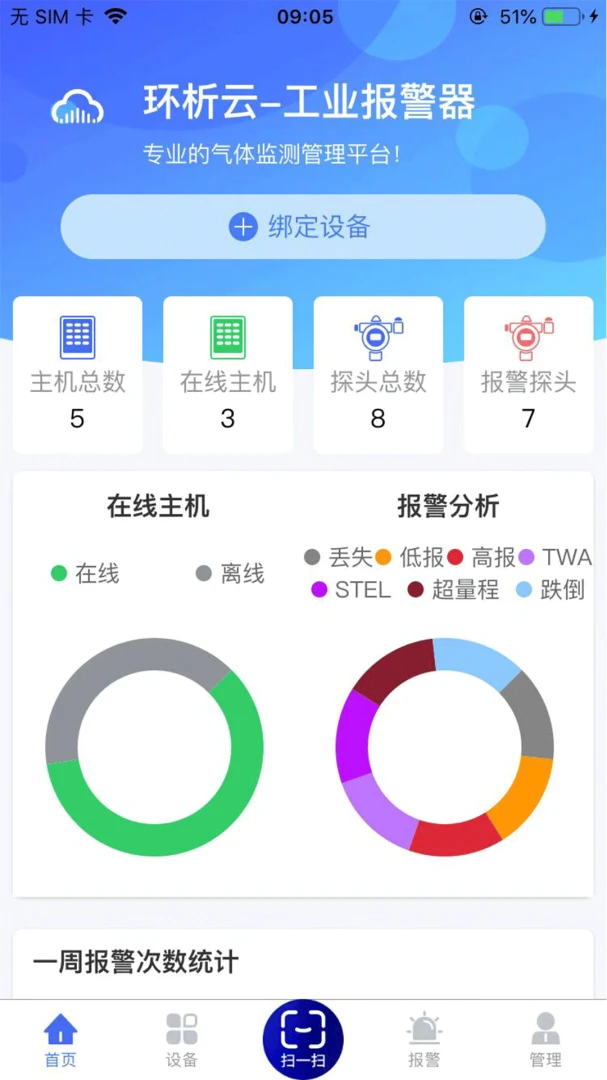 环析云5.3.3 测漏监测 环析云5.3.3 测漏监测
