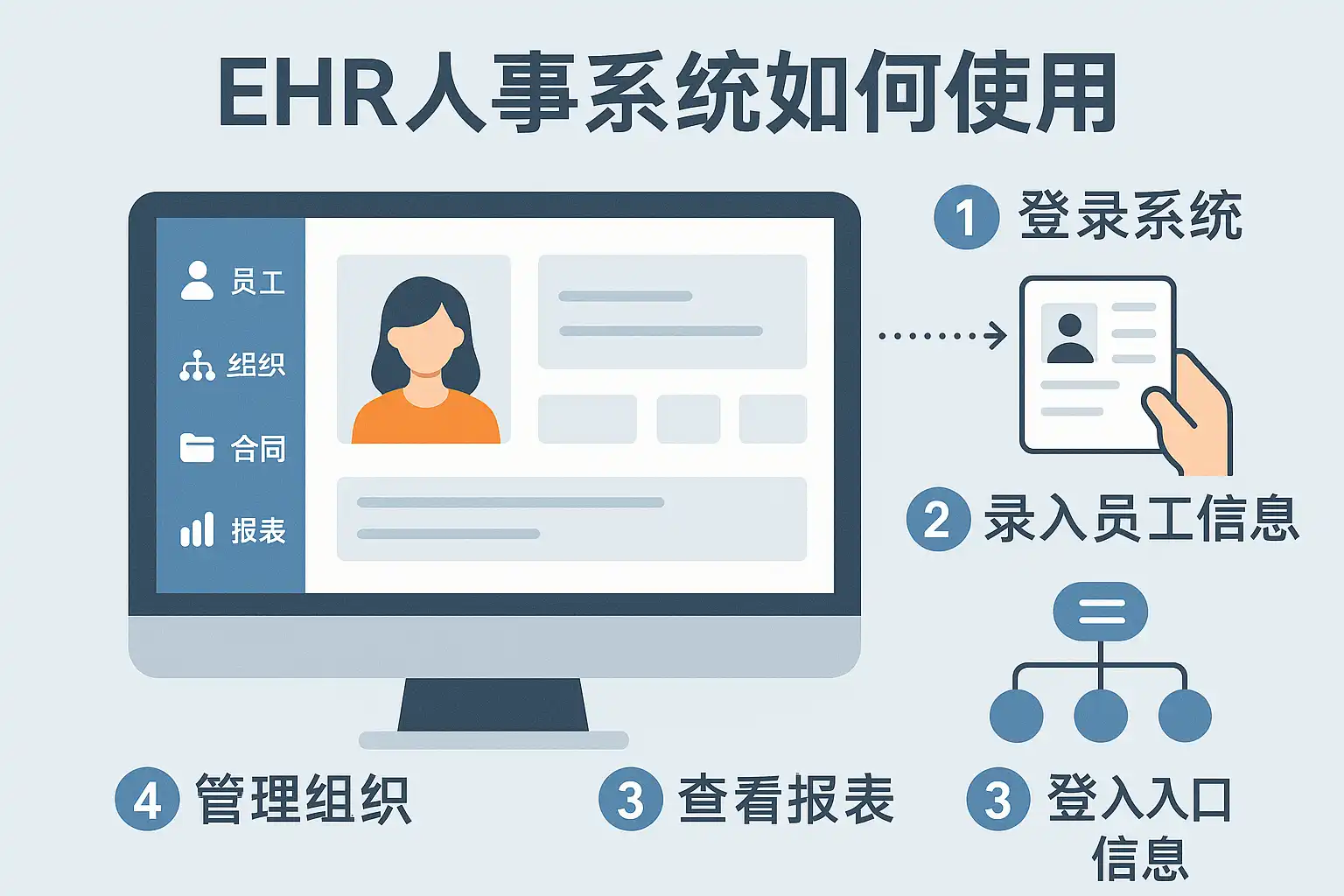 E人事 使用技巧 常见问题 避坑指南