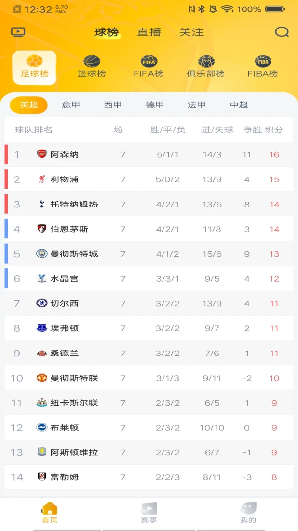 蓝鲸体育3.2.4 体育直播赛事 蓝鲸体育3.2.4 体育直播赛事