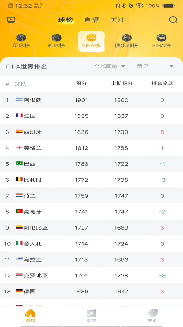 蓝鲸体育3.2.4 体育直播赛事 蓝鲸体育3.2.4 体育直播赛事