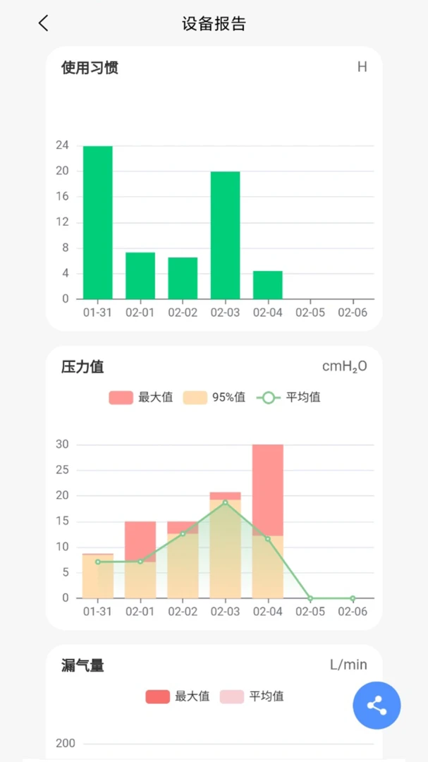 VHealth1.1.12 健康管理 VHealth1.1.12 健康管理