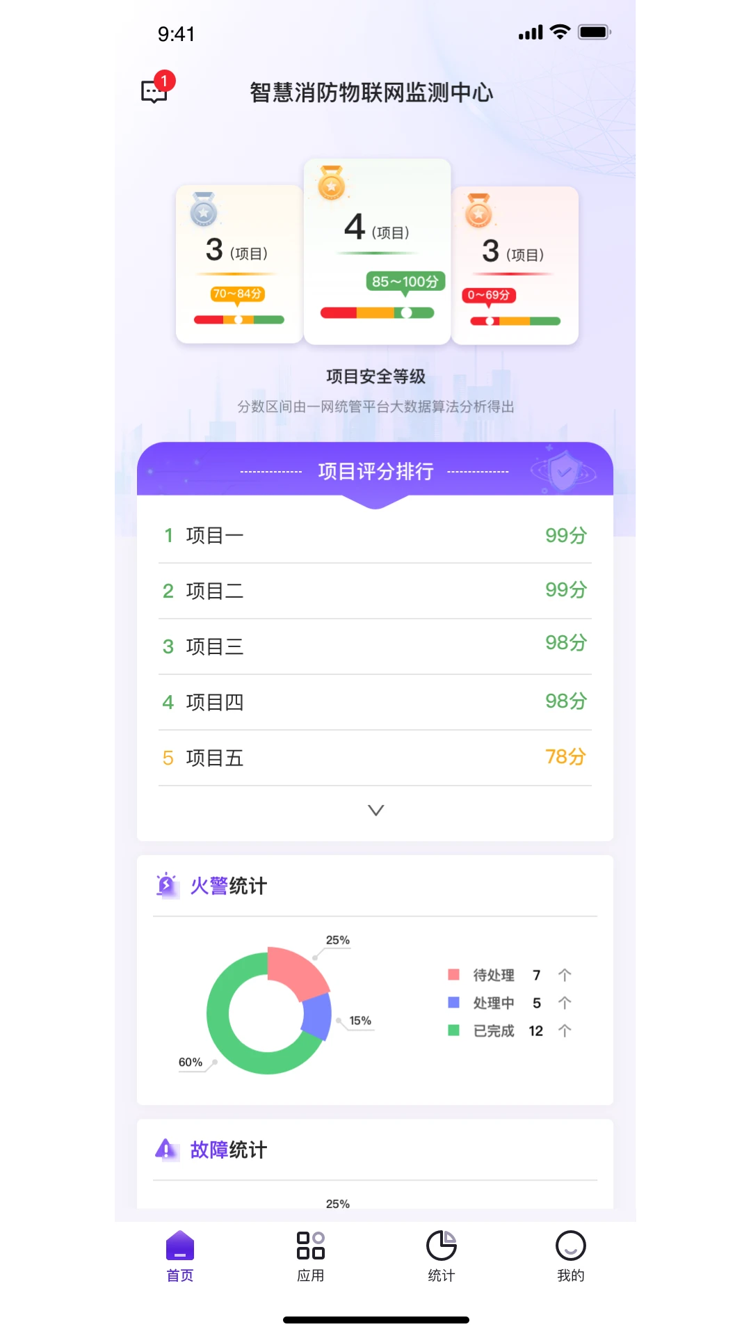 中鼎消安2.1.29 消防工程管理