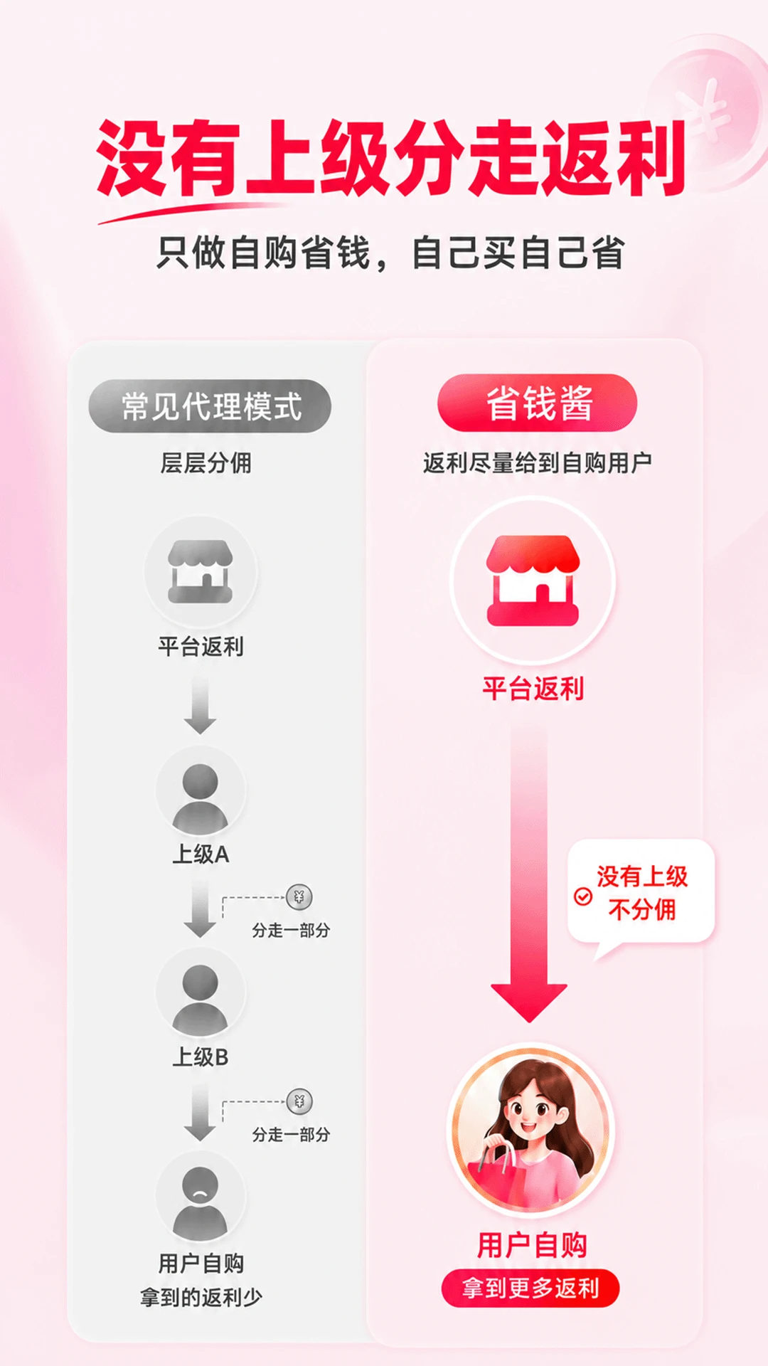省钱酱6.0.8 购物返利助手