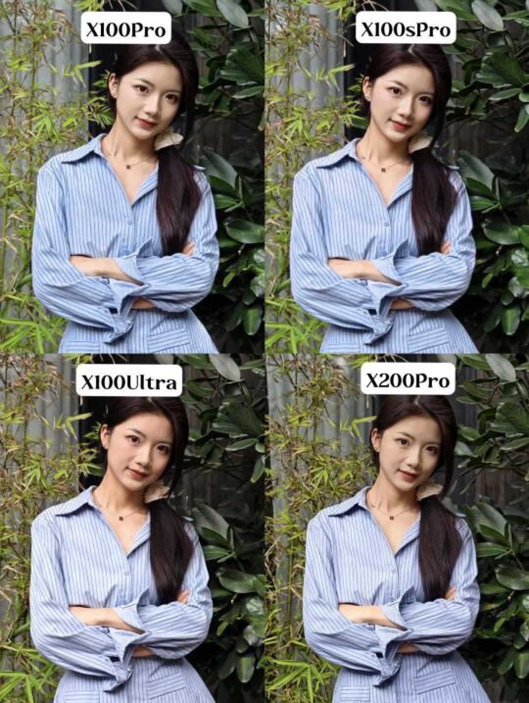 人像相机 不同预算机型对比推荐