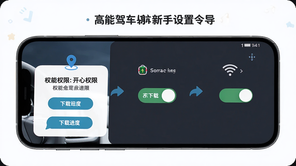高能驾车导航新手设置引导界面图,主体为手机屏幕显示权限开启提示与地图下载进度,布局为分步引导式排版,风格为友好清新,细节包含定位图标、存储权限开关、WiFi信号标识,排版清晰,画质高清,干净,无多余元素