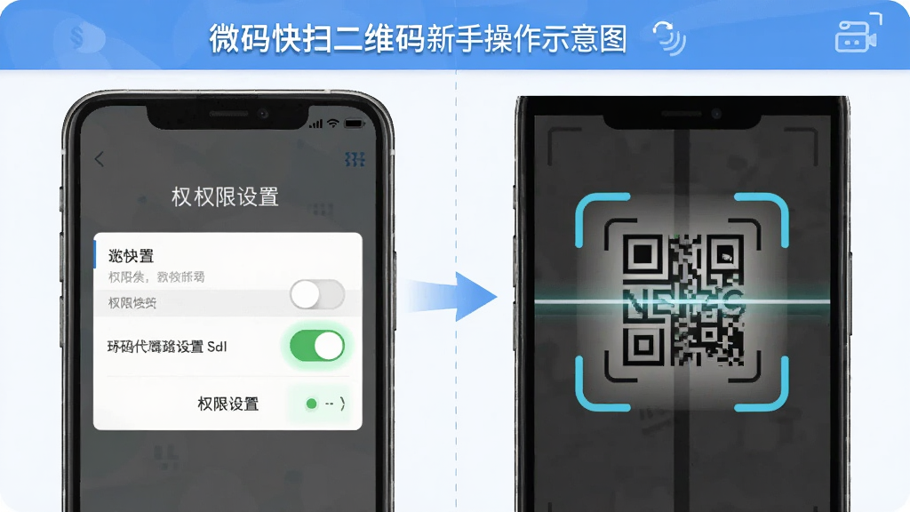 微码快扫二维码新手操作示意图,主体为手机屏幕显示权限设置界面与扫描界面并列,布局为左右对比,排版为横版,风格为教程指引风格,细节包含权限开关高亮、扫描框示意、箭头指引,画质高清,干净,无多余元素