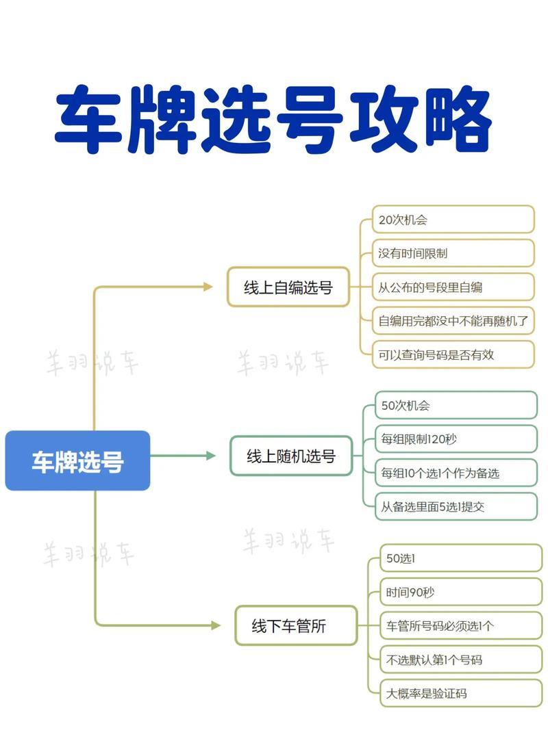 畅行优车二手车选车技巧配图