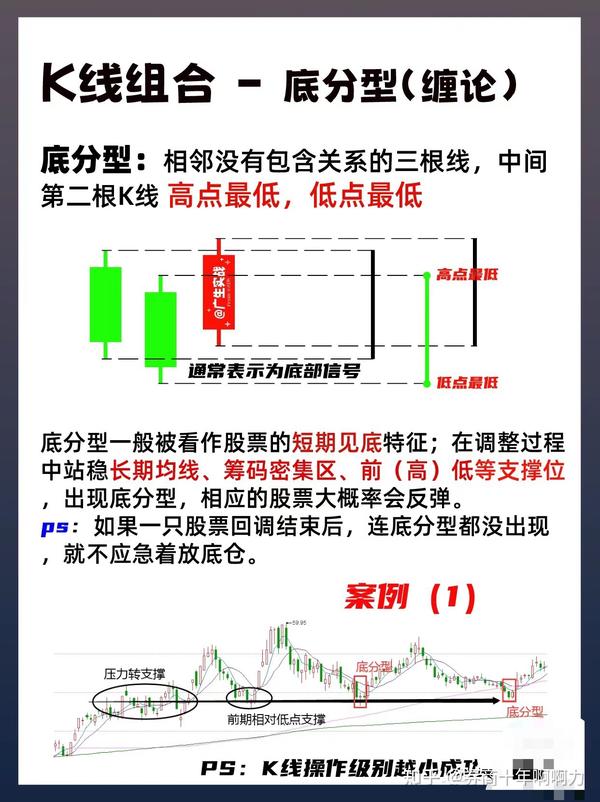金k训练营新手入门到进阶实战全流程经验分享配图