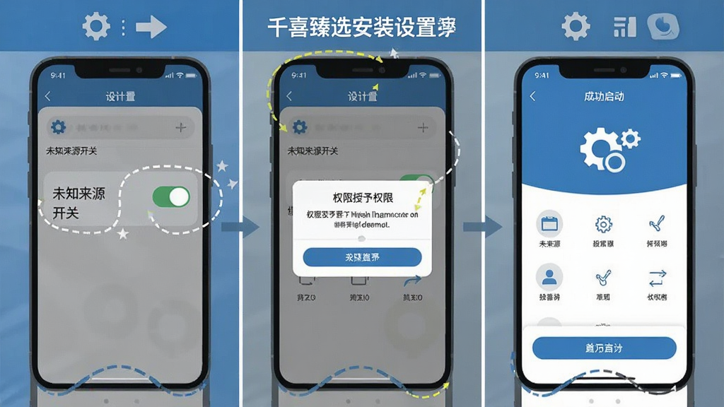 一张展示千喜臻选安装设置步骤的示意图,画面为三格分镜布局,第一格为手机设置中的未知来源开关,第二格为权限授予弹窗,第三格为应用成功启动后的首页界面,风格为扁平化信息图,色调以蓝色和灰色为主,细节上突出开关状态与按钮位置,画质清晰,干净,无多余元素。