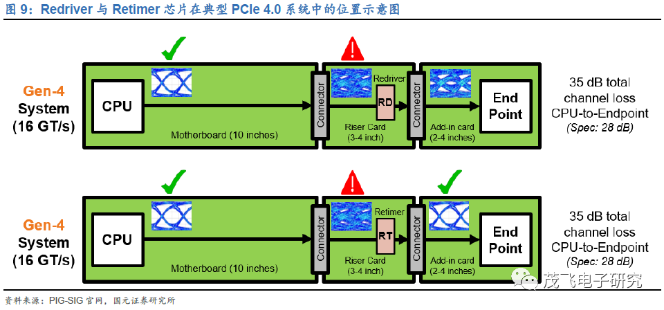 REGuider(reguider)核心功能参数设置界面配图