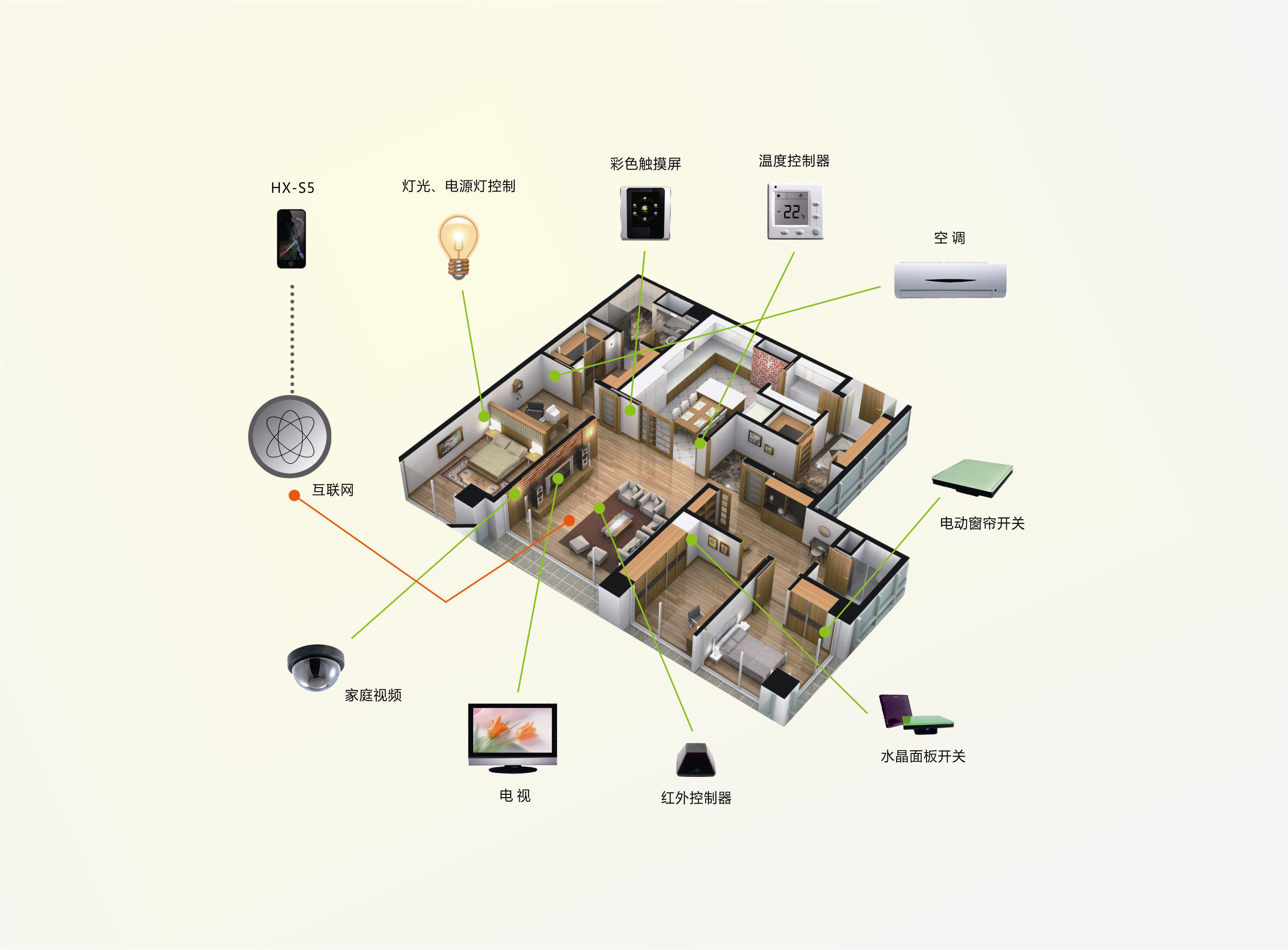 磁力宅居云 硬件设备连接示意图