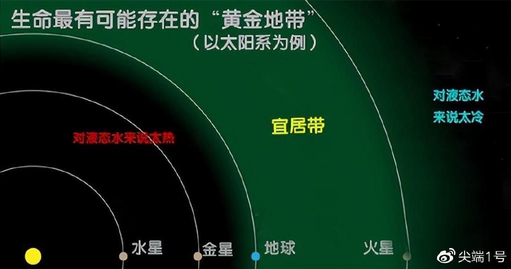 �����˾Ӵ�ϵ�����ǶԱ�ʾ��ͼ �찫���볬������