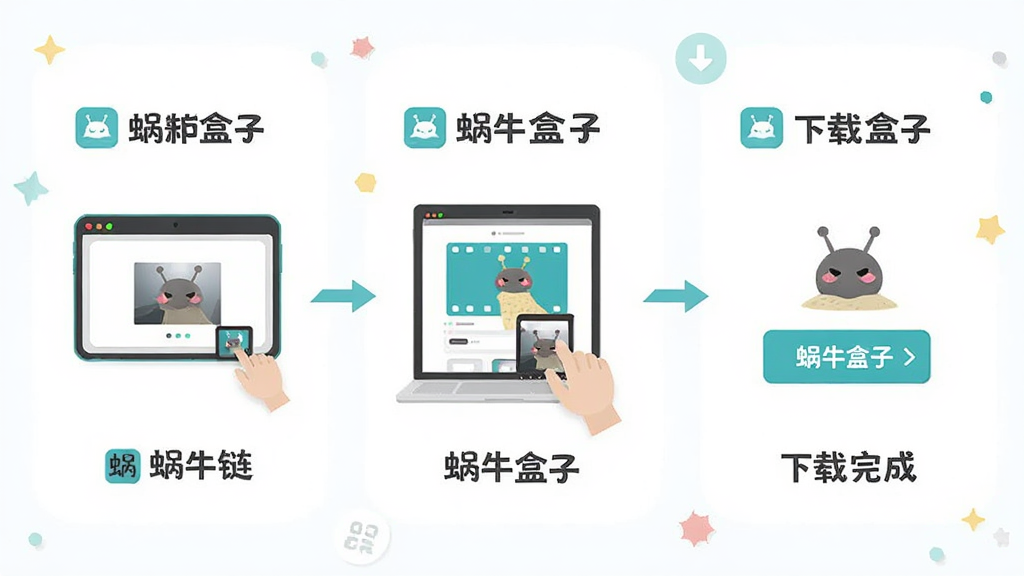 新手使用蜗牛盒子下载视频的操作流程图,画面分为三步:复制链接、打开蜗牛盒子、下载完成,每一步配有简洁图标与“蜗牛盒子”标识,风格清新扁平,布局横向排列,画质干净清晰