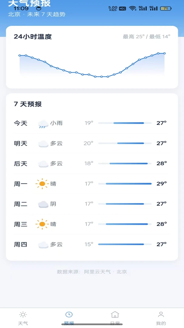 准点查天气1.0.2 精准天气查询