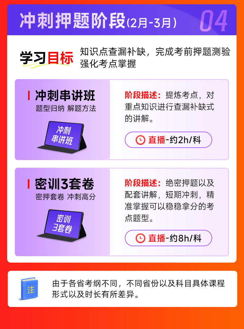 格鲁伯网络学堂课程价格对比与选购注意事项