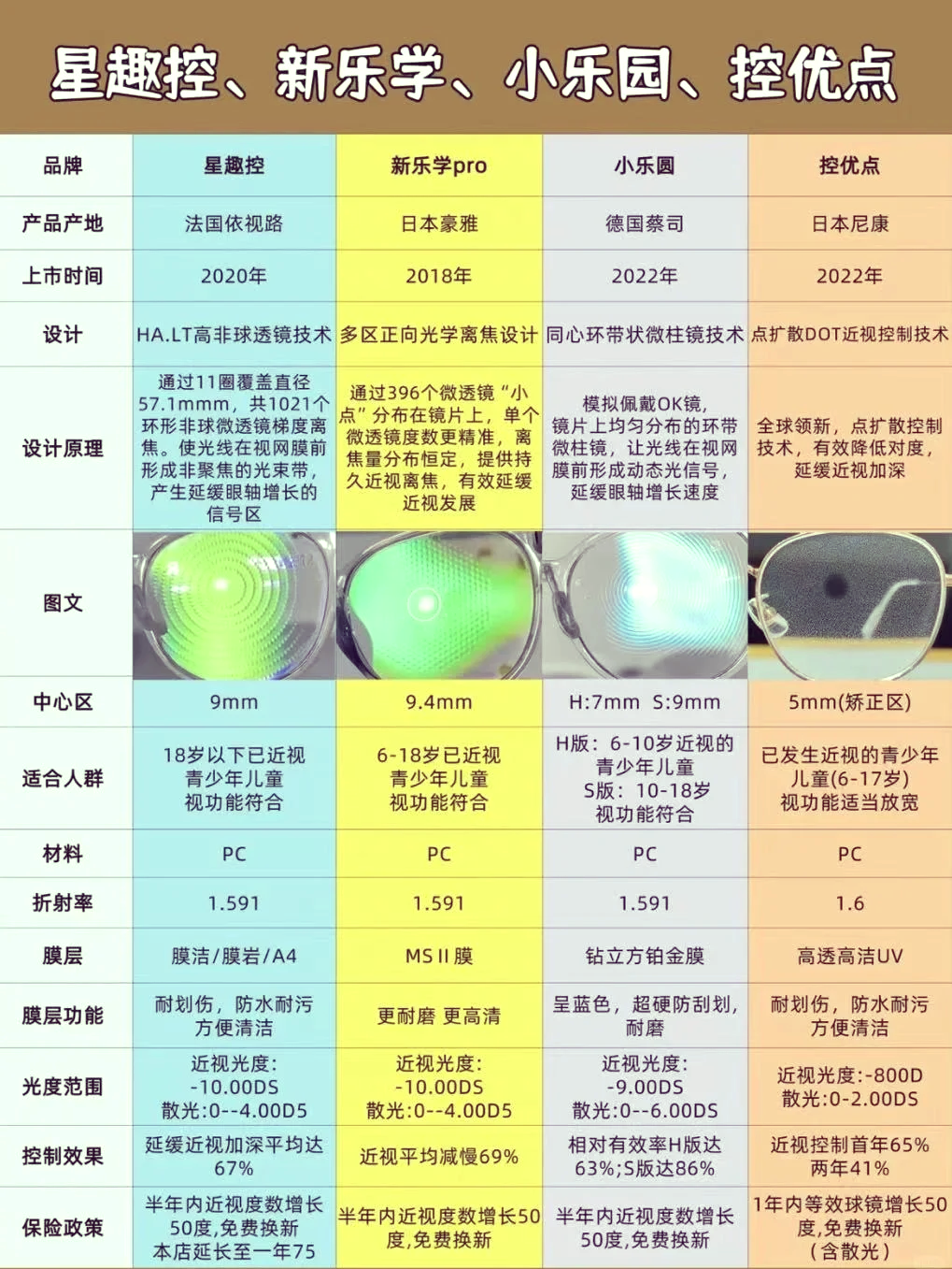 星惟产品选购建议 星惟不同型号对比 星惟配件兼容性实测