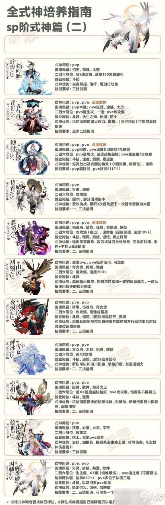 阴阳师新手式神培养优先级推荐 哪些式神值得先六星