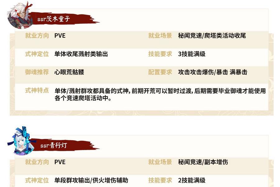 阴阳师2025最新版本式神培养攻略新手必看 式神选择御魂搭配资源分配全解析