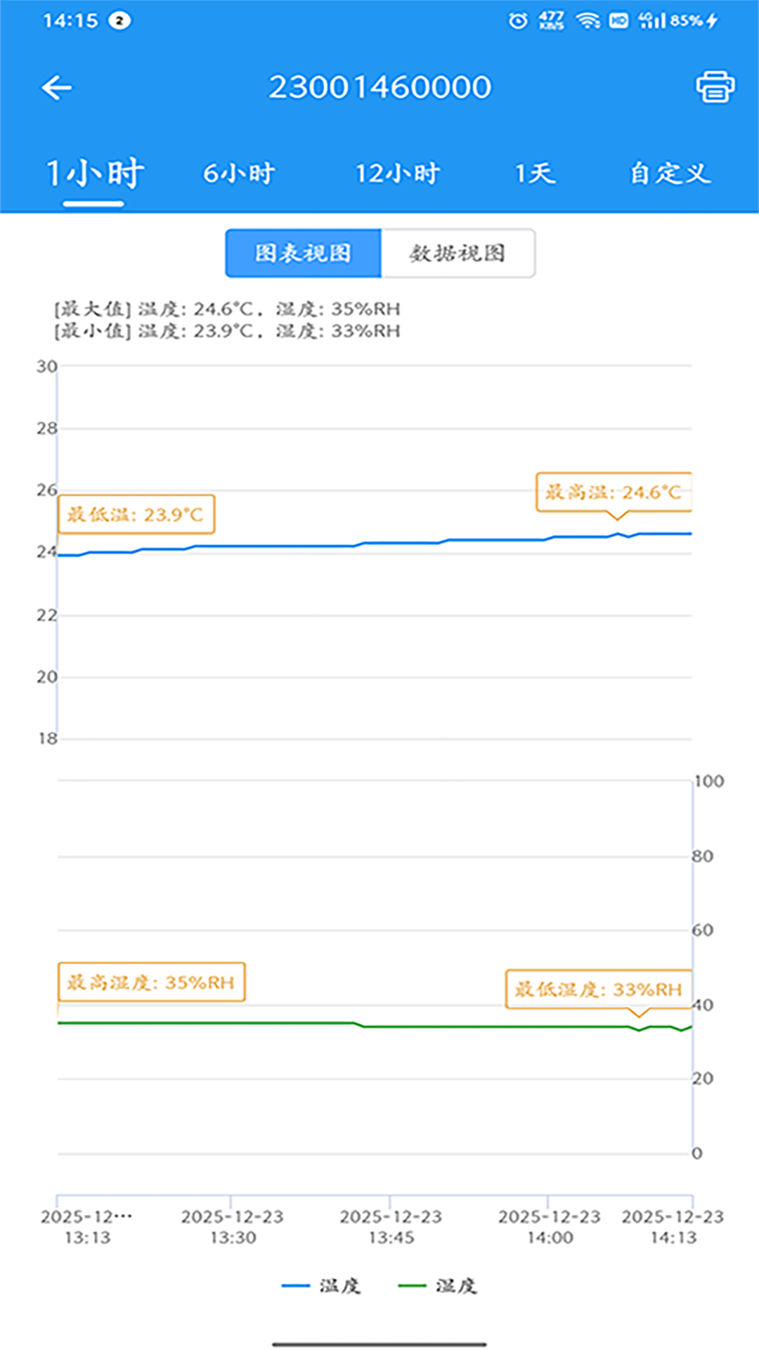 ZKS Cloud2.0.1 云端存储管理