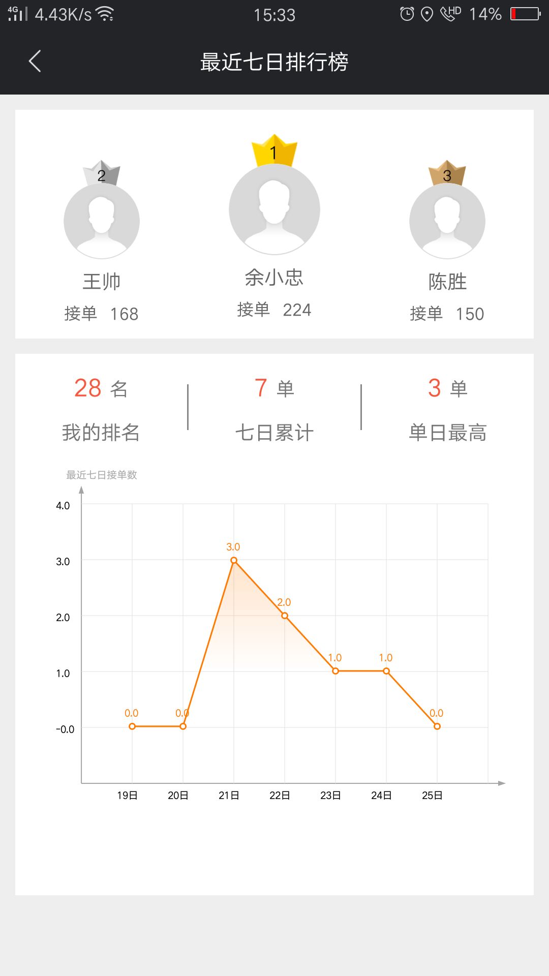 爱跑腿骑士版7.4.8 骑手接单配送