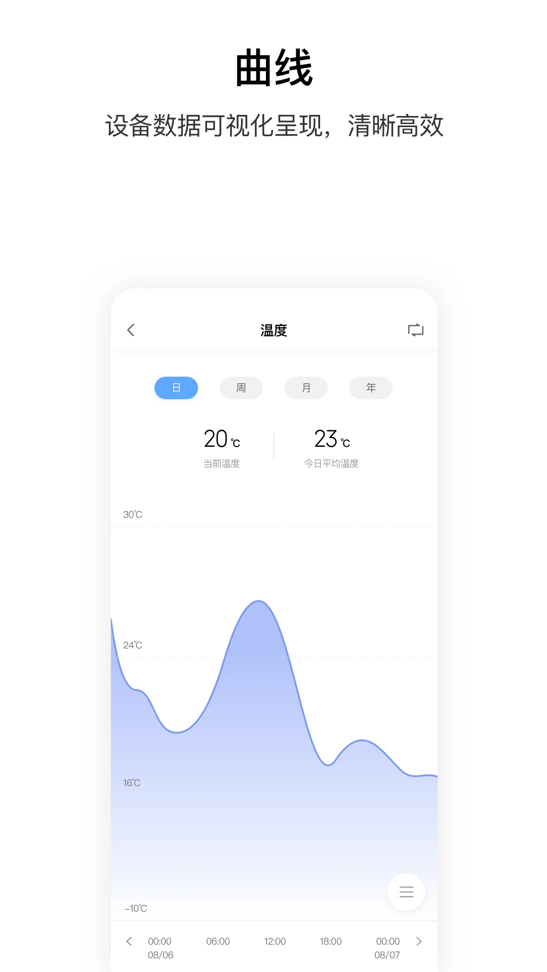 Aqara Home(绿米智能家居)6.4.3 智能家居控制