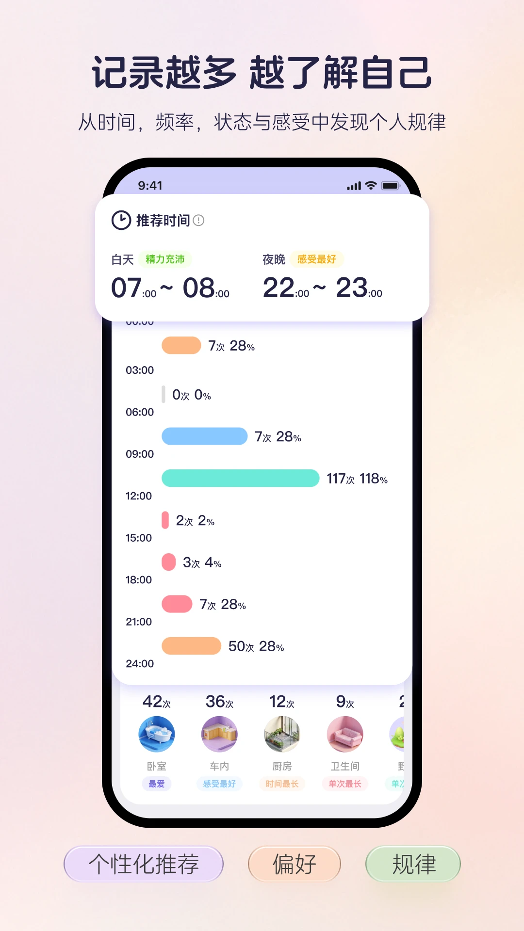 知己记录1.3.3 生活目标记录
