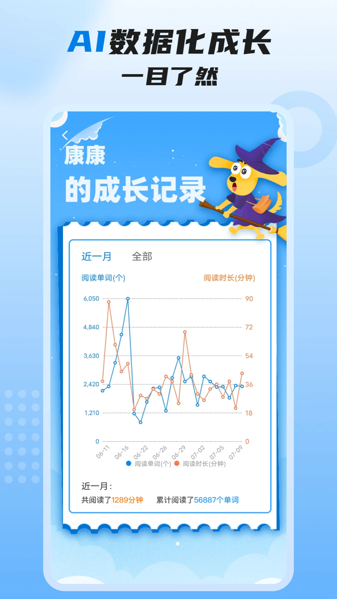 适趣高阶英语4.5.1 英语进阶学习