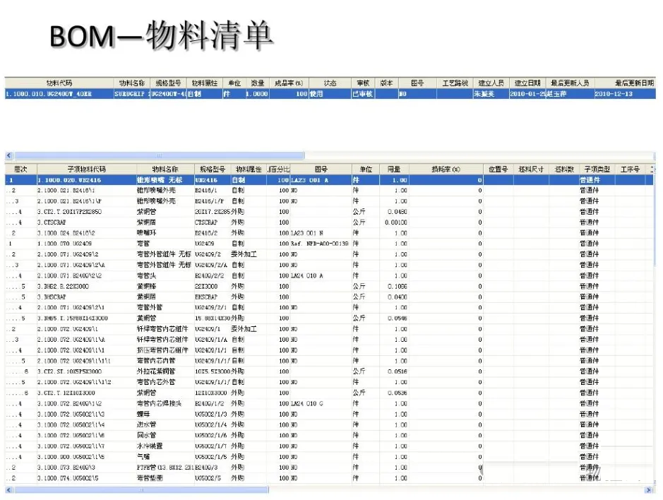 о���BOM�䵥������ͺŲ�ѯ����չʾ