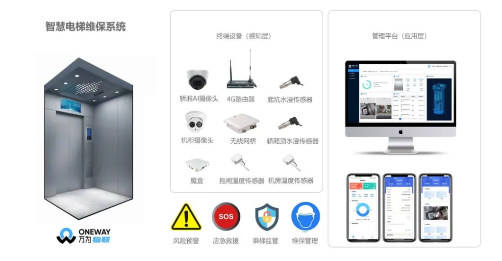 智慧电梯家安卓版 维保功能界面 截图