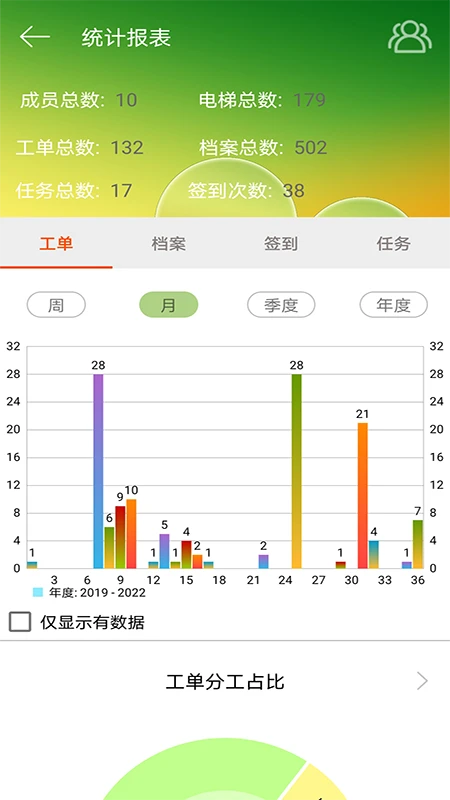 智慧电梯家1.6.2 电梯维保管理 智慧电梯家1.6.2 电梯维保管理
