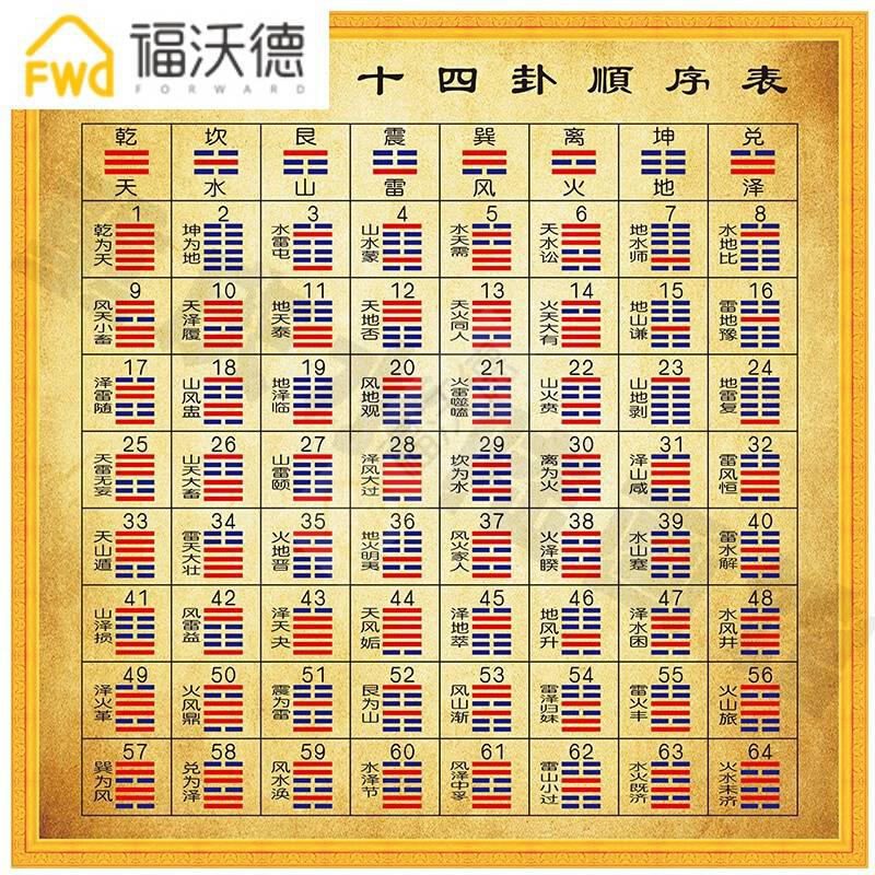 秒记64卦 安卓版 功能界面截图