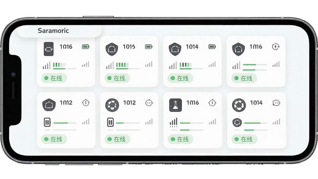 一张 Saramonic System 多设备管理界面示意图,主体为手机屏幕显示多个设备卡片列表,布局为网格排列,风格清新浅色,细节包含设备图标、电量条、信号强度、在线状态标签,画质高清,干净,无多余元素