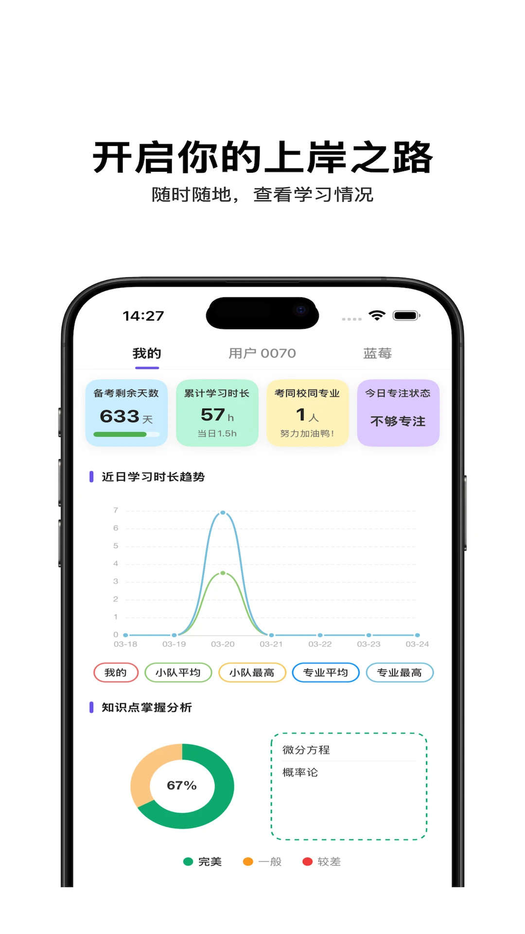 督上岸v1.3.3 学习督导工具 督上岸v1.3.3 学习督导工具