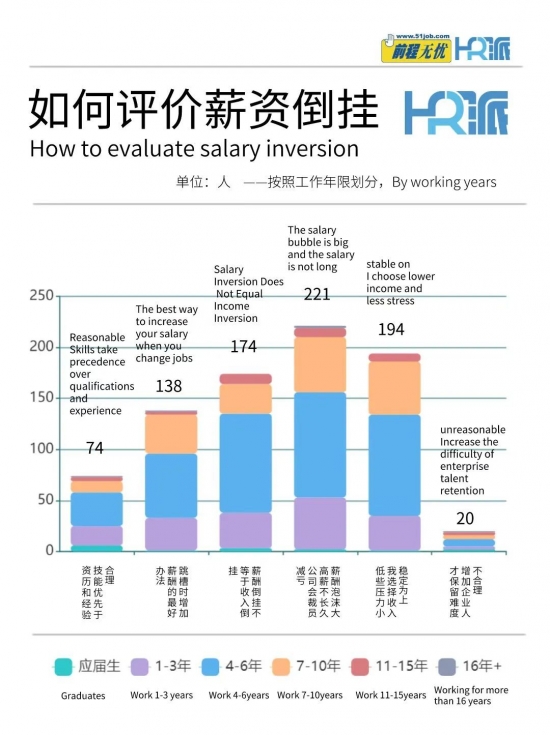 薪弃疾 职场人必看加薪跳槽信号 薪资倒挂成长停滞行业风向配图