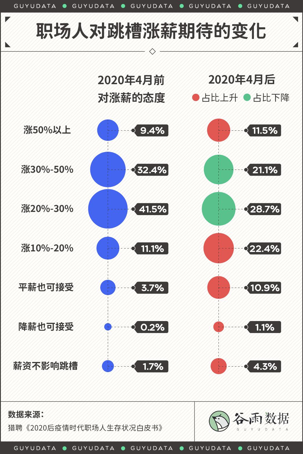 薪弃疾 行业风向变化跳槽时机判断 薪资趋势配图