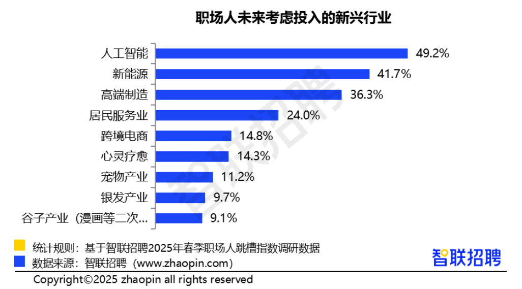 薪弃疾 成长停滞重复劳动跳槽准备 职场人配图