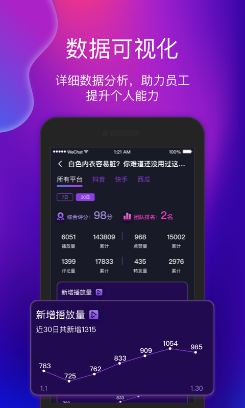 ���Ӽ�2.2.2 ����Ƶ����