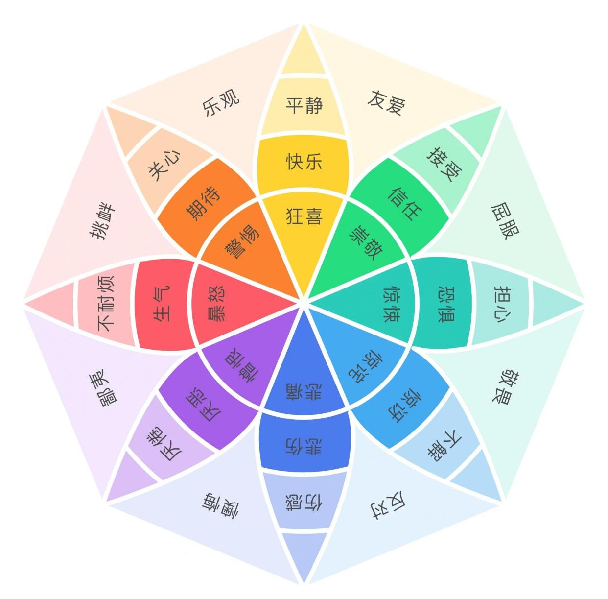 情绪娃娃 安卓版 界面截图