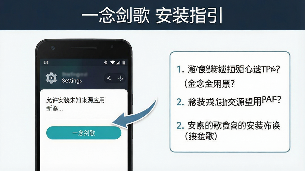 一幅手机游戏安装教程的示意图,画面主体为一部安卓手机屏幕显示“允许安装未知来源应用”的设置界面,旁边有箭头指向“一念剑歌”APK安装按钮,布局为左右分栏,左侧为手机界面、右侧为文字说明框,排版为教程步骤图风格,风格为简洁扁平化UI,细节包括手机边框、设置图标、安装按钮高亮显示,画质为高清、干净、无多余元素,画面顶部写有“一念剑歌 安装指引”