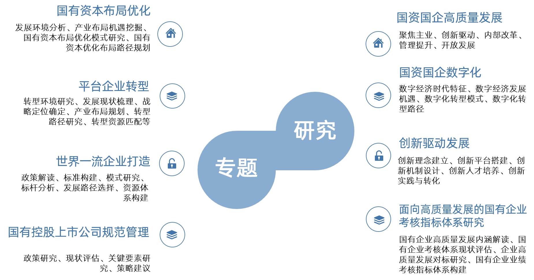 管资本 国有资本布局优化进退实操配图