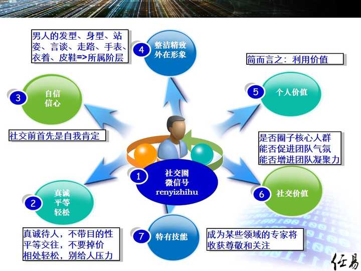 �ҵ�Ȧ�� �罻���� ����ɸѡ Զ������ ��ͼ