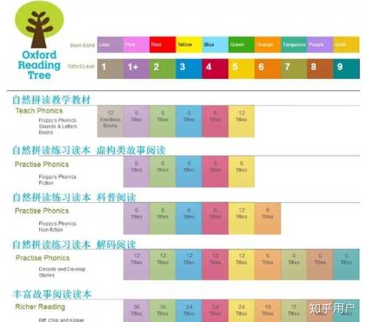 牛津树+ 安卓版 分级阅读界面